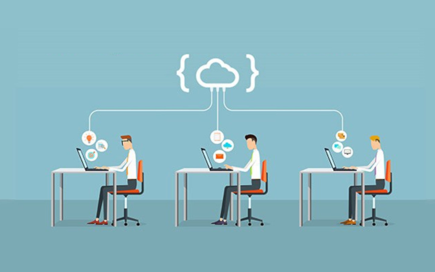Cloud9 – Porque usar uma Cloud IDE
